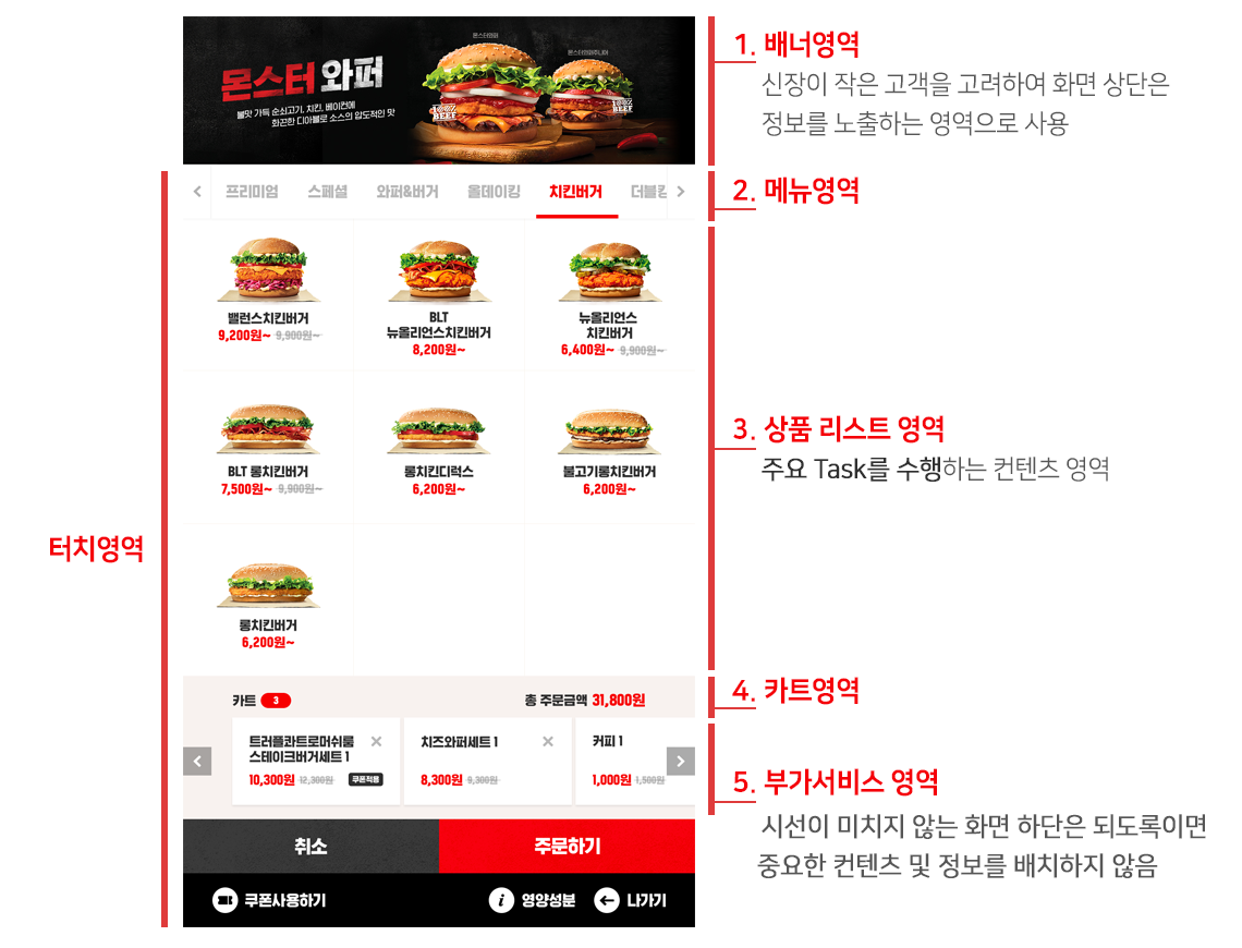 BURGER KING Korea Omni-channel: Responsive Web, Mobile App, and KIOSK UX/UI GUI Design Principles