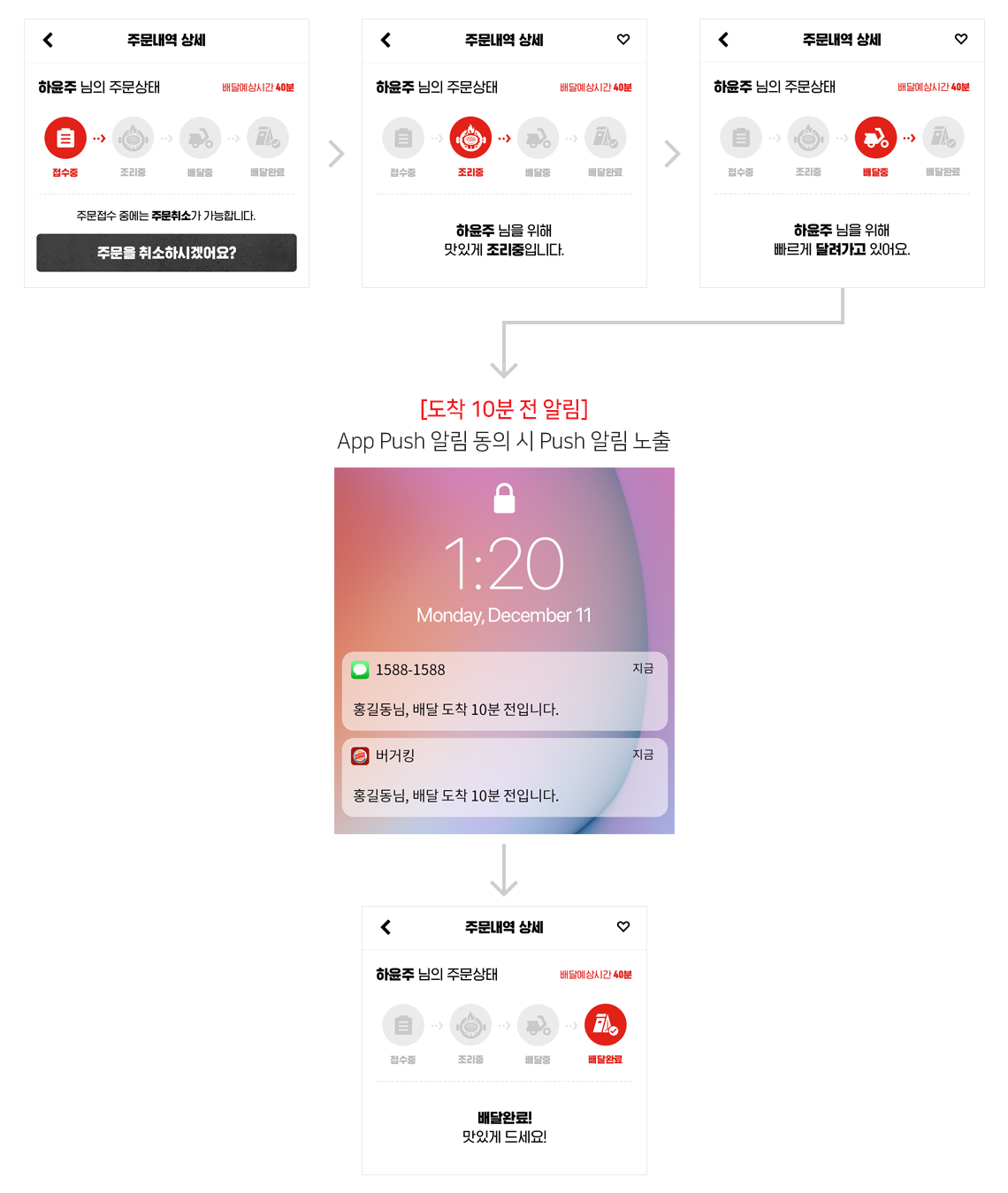 BURGER KING Korea Omni-channel: Responsive Web, Mobile App, and KIOSK UX/UI GUI Design - Delivery status