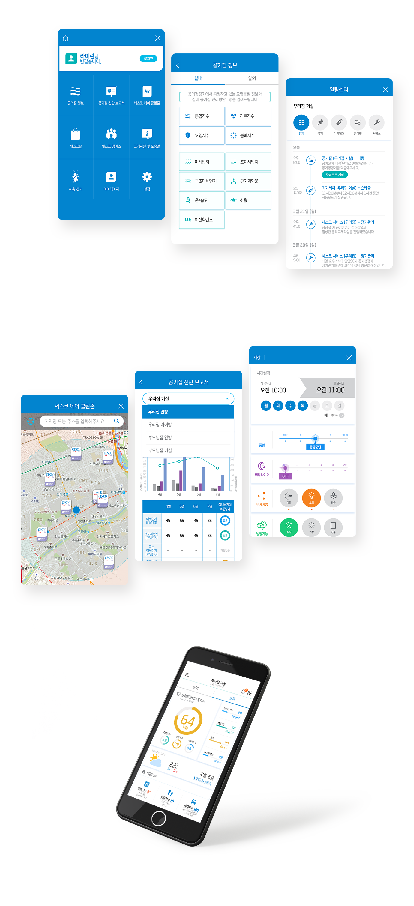 CESCO IoT Mobile App UX Consulting and UI/GUI Design