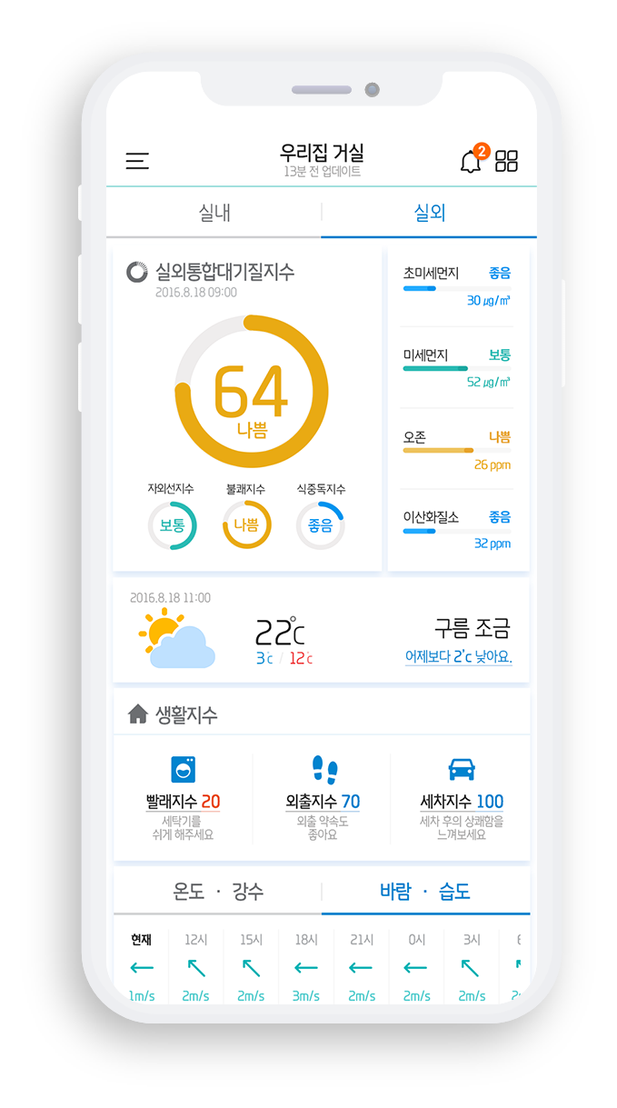 CESCO IoT Mobile App UX Consulting and UI/GUI Design Mockup