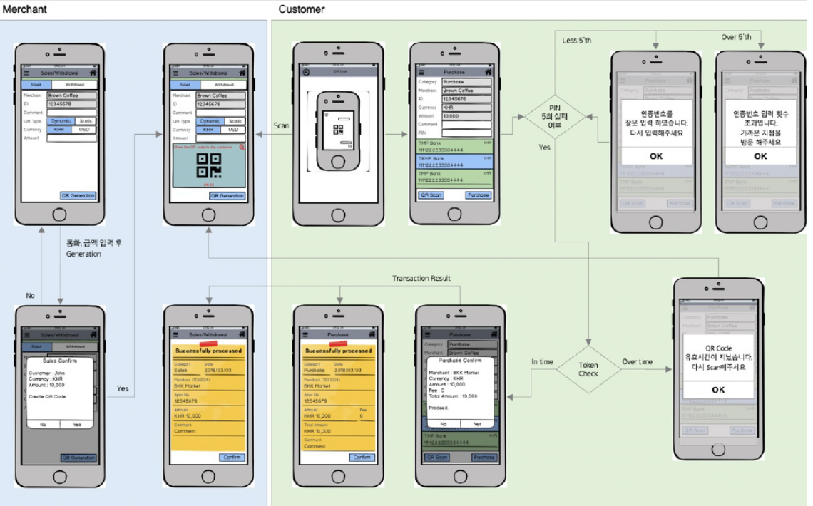 NBC Payment System mobile banking UI wireframe